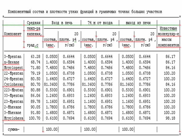гидравлический расчет печи
