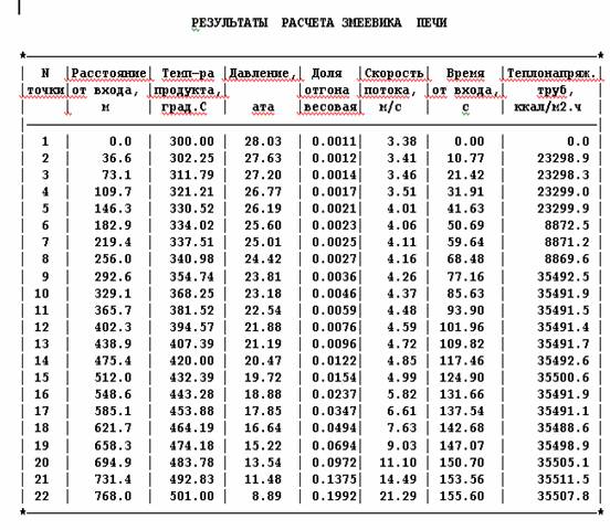 гидравлический расчет печи