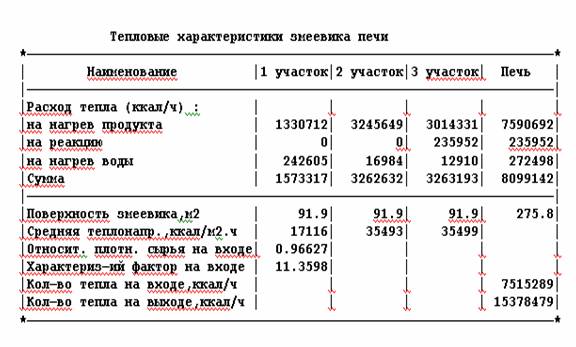 гидравлический расчет печи