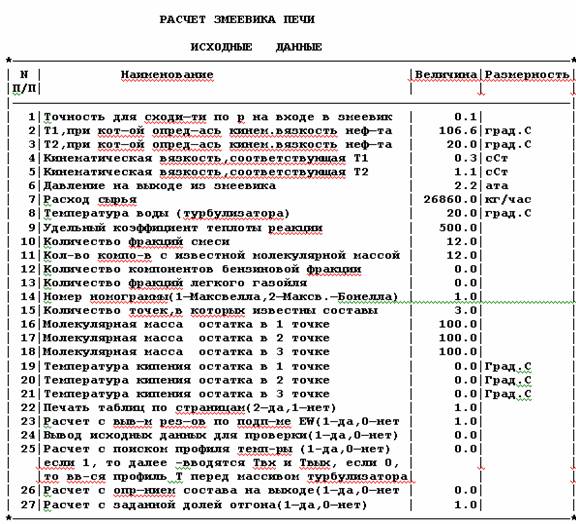 гидравлический расчет печи