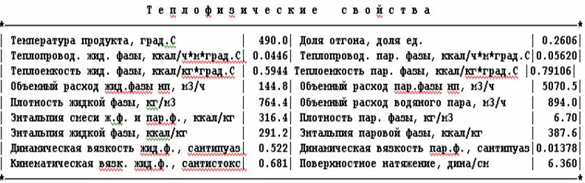 Расчет реактора замедленного коксования