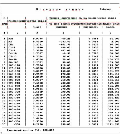 расчет ректификационной колонны