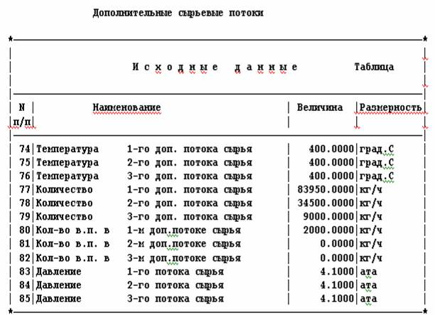 расчет ректификационной  колонны