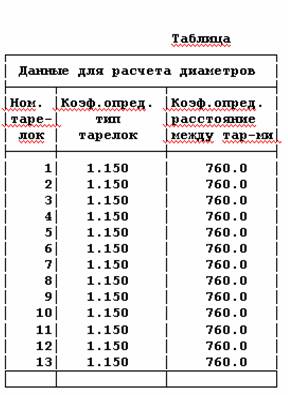 расчет ректификационной колонны