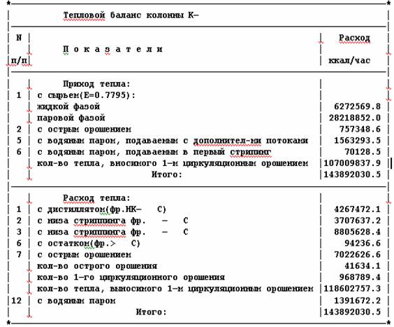 расчет ректификационной колонны